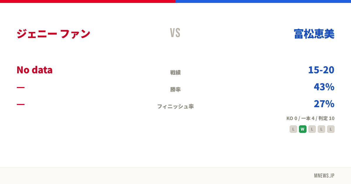 ジェニー ファン vs 富松恵美