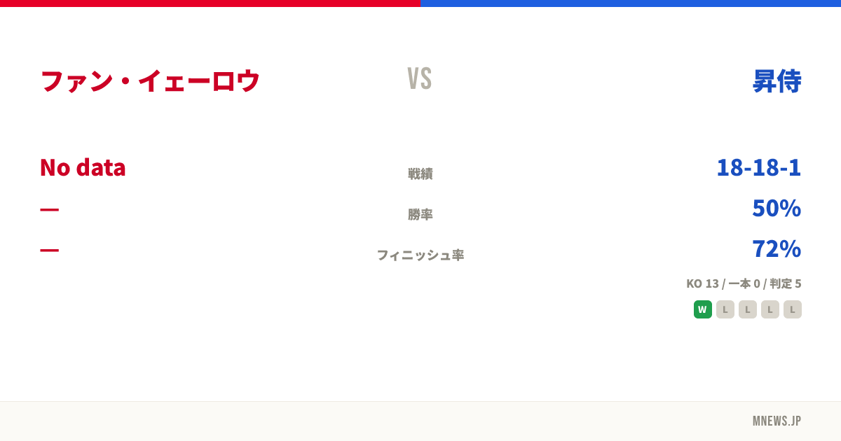 ファン・イェーロウ vs 昇侍