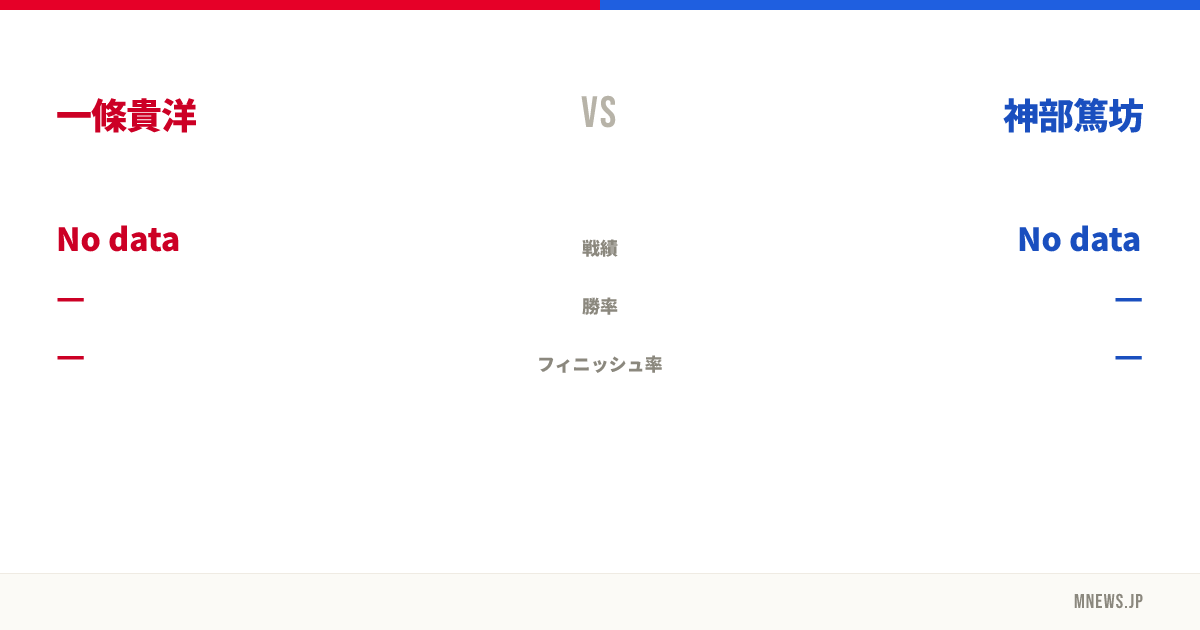 一條貴洋 vs 神部篤坊