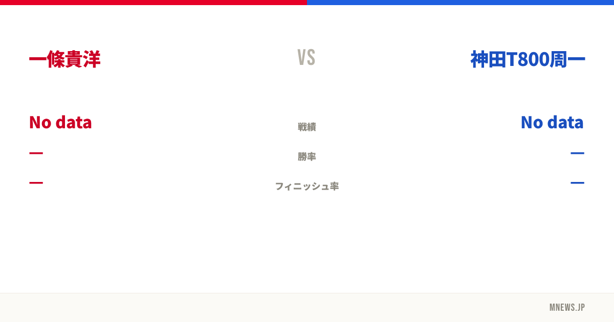 一條貴洋 vs 神田T800周一