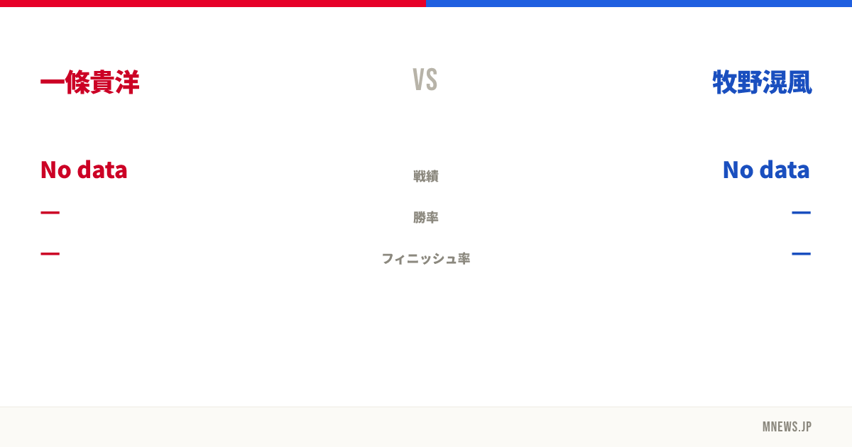 一條貴洋 vs 牧野滉風