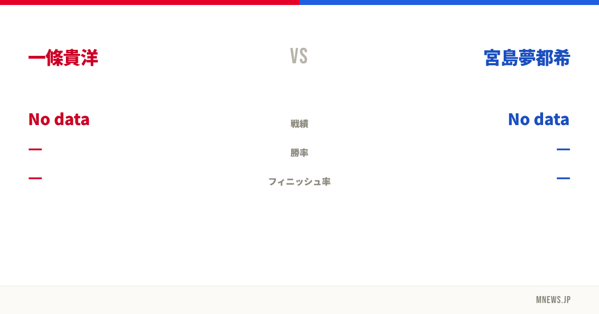 一條貴洋 vs 宮島夢都希