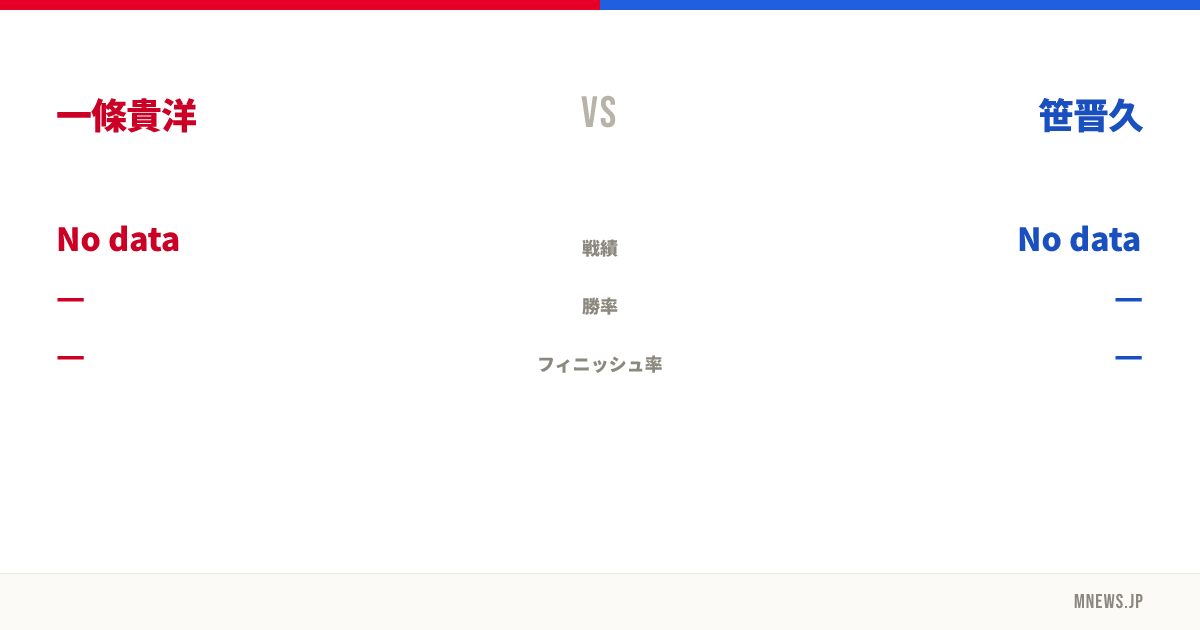 一條貴洋 vs 笹晋久