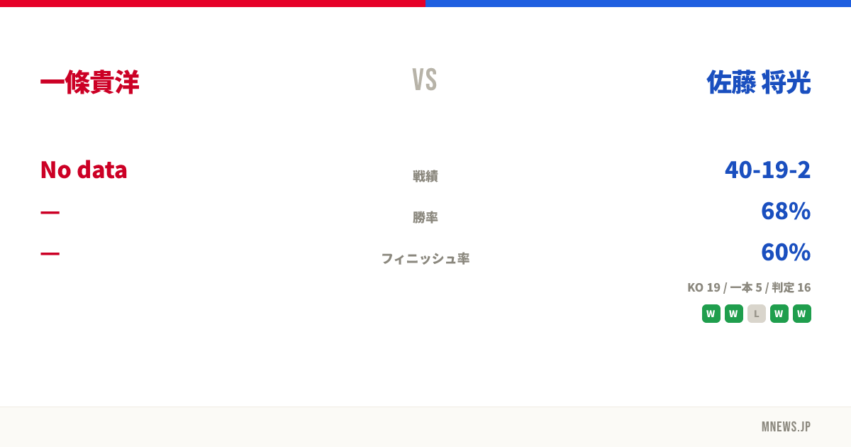 一條貴洋 vs 佐藤 将光