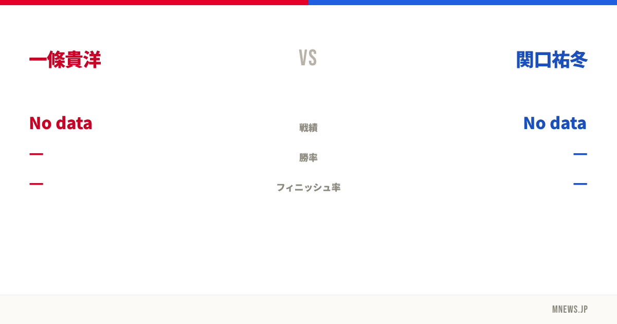 一條貴洋 vs 関口祐冬