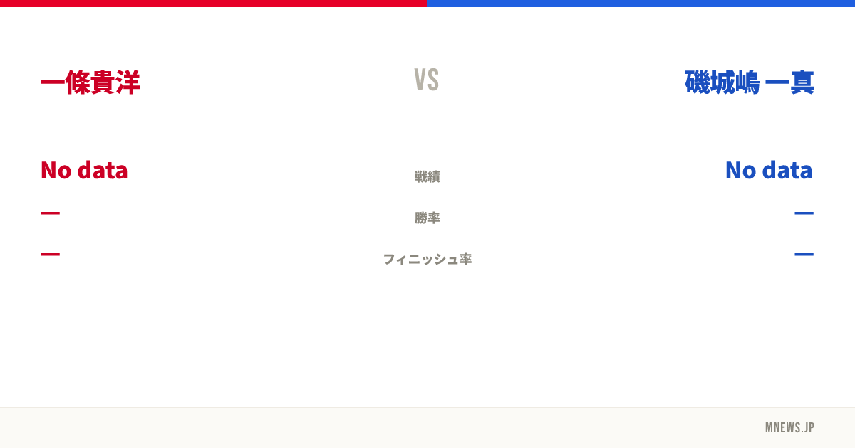 一條貴洋 vs 磯城嶋 一真