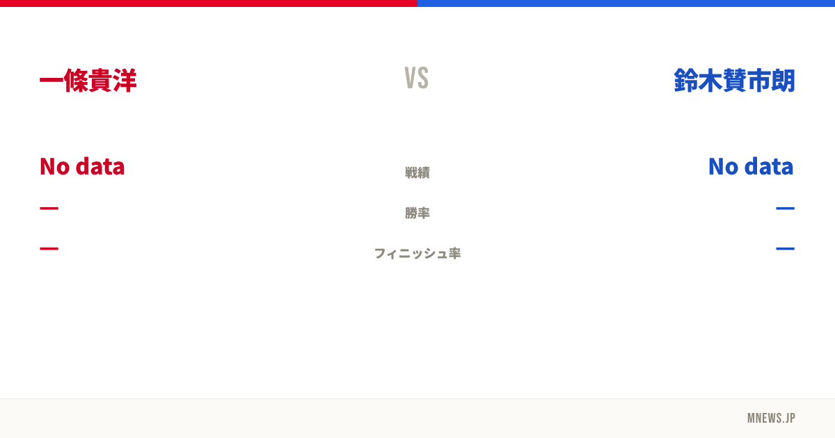 一條貴洋 vs 鈴木賛市朗