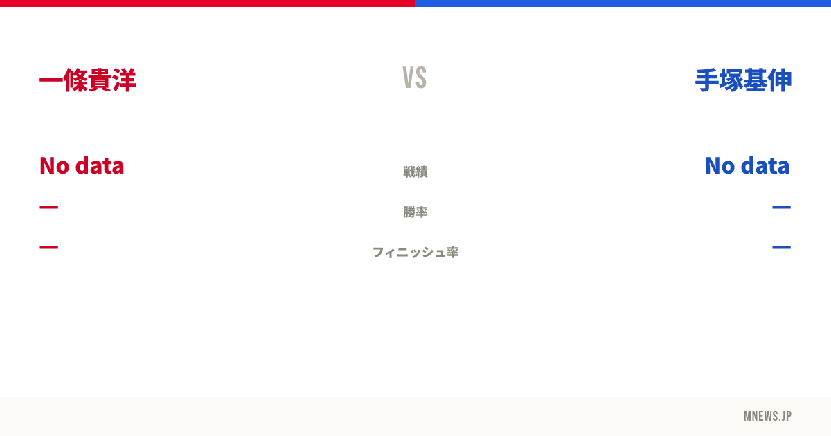 一條貴洋 vs 手塚基伸