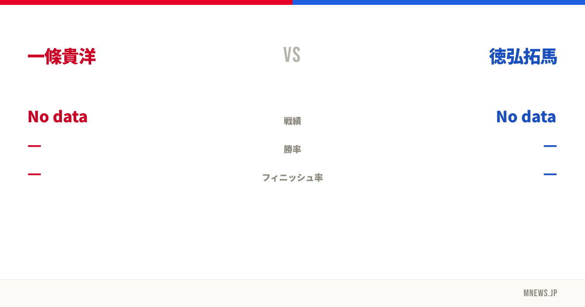 一條貴洋 vs 徳弘拓馬