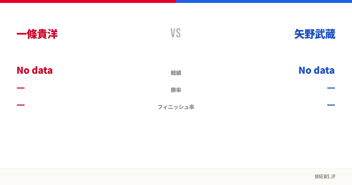 一條貴洋 vs 矢野武蔵