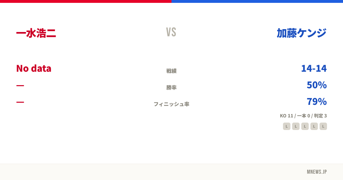 一水浩二 vs 加藤ケンジ
