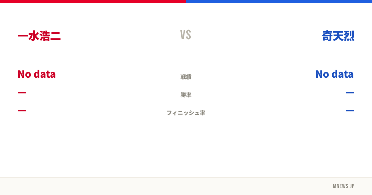 一水浩二 vs 奇天烈