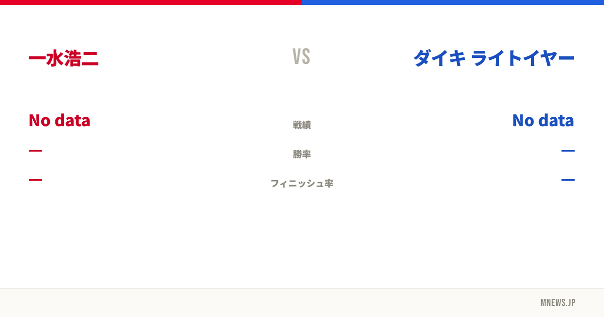 一水浩二 vs ダイキ ライトイヤー