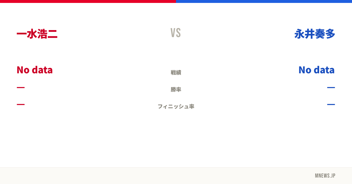 一水浩二 vs 永井奏多