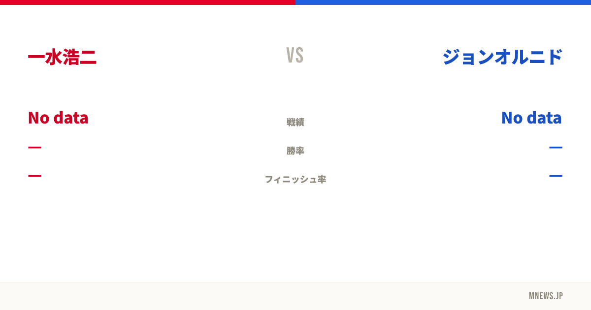 一水浩二 vs ジョンオルニド