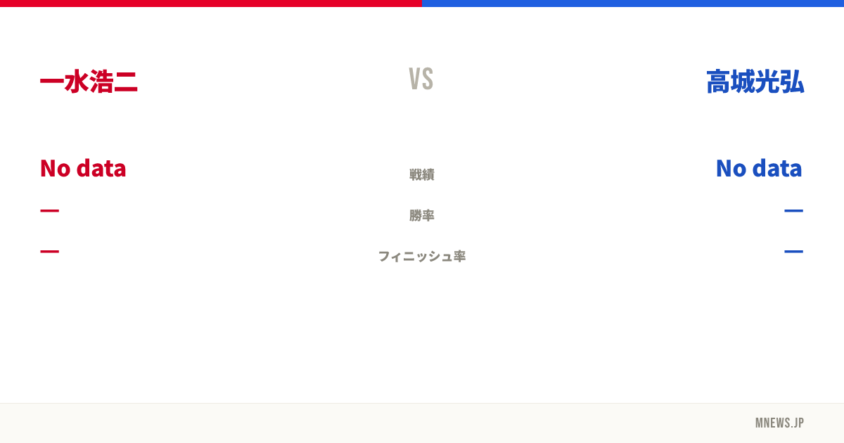 一水浩二 vs 高城光弘