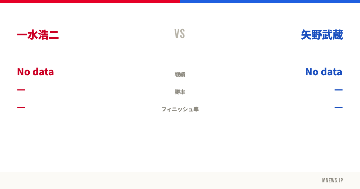 一水浩二 vs 矢野武蔵