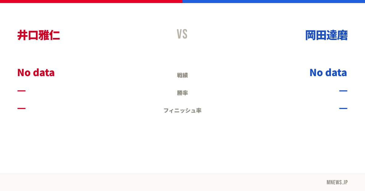 井口雅仁 vs 岡田達磨