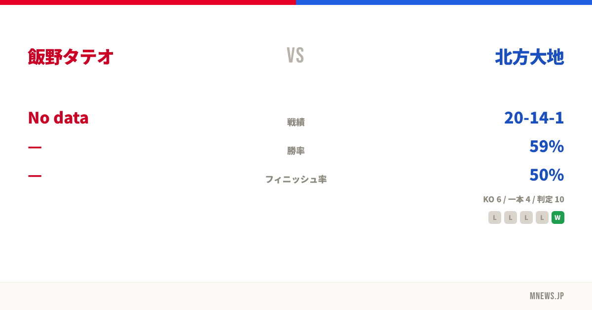 飯野タテオ vs 北方大地
