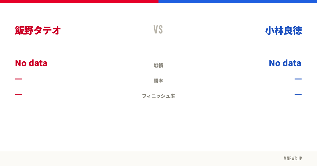 飯野タテオ vs 小林良徳
