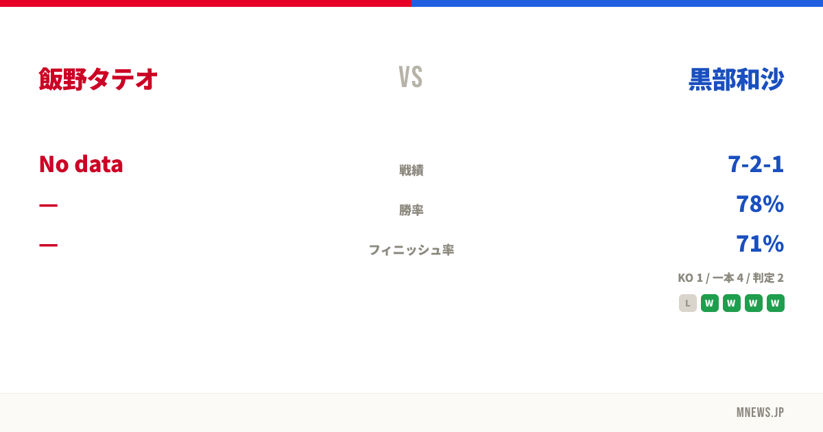 飯野タテオ vs 黒部和沙