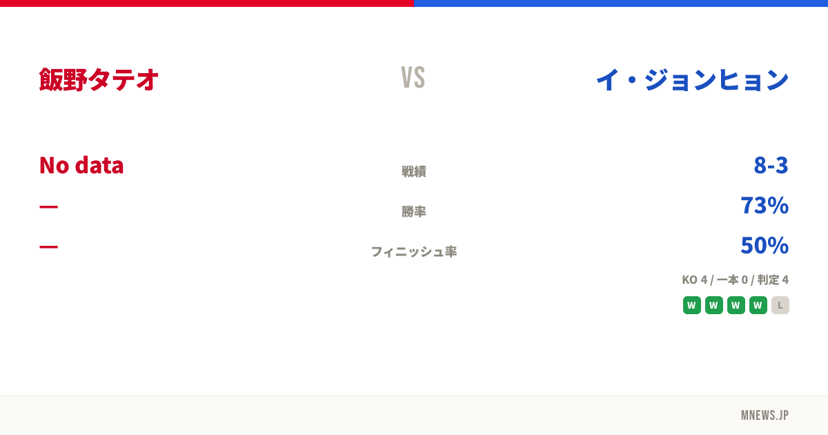 飯野タテオ vs イ・ジョンヒョン