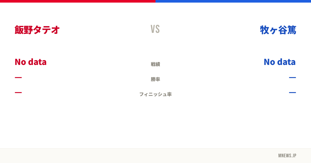 飯野タテオ vs 牧ヶ谷篤