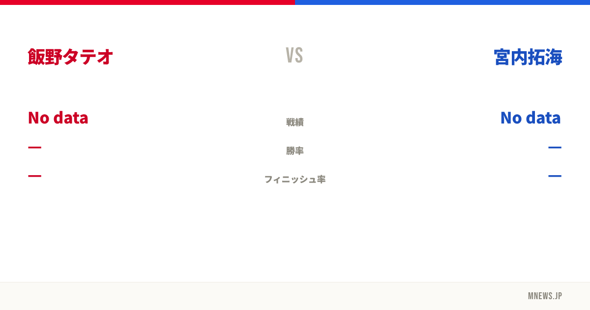 飯野タテオ vs 宮内拓海