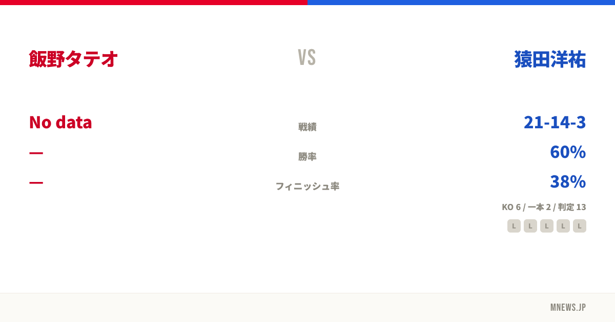 飯野タテオ vs 猿田洋祐