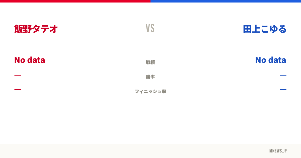 飯野タテオ vs 田上こゆる