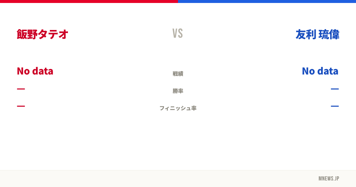 飯野タテオ vs 友利 琉偉