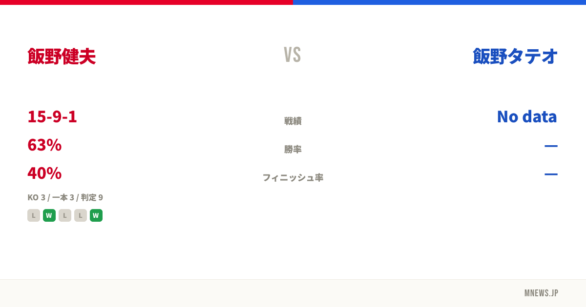 飯野健夫 vs 飯野タテオ