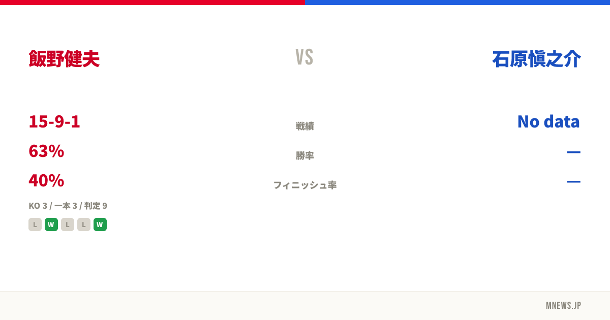 飯野健夫 vs 石原愼之介