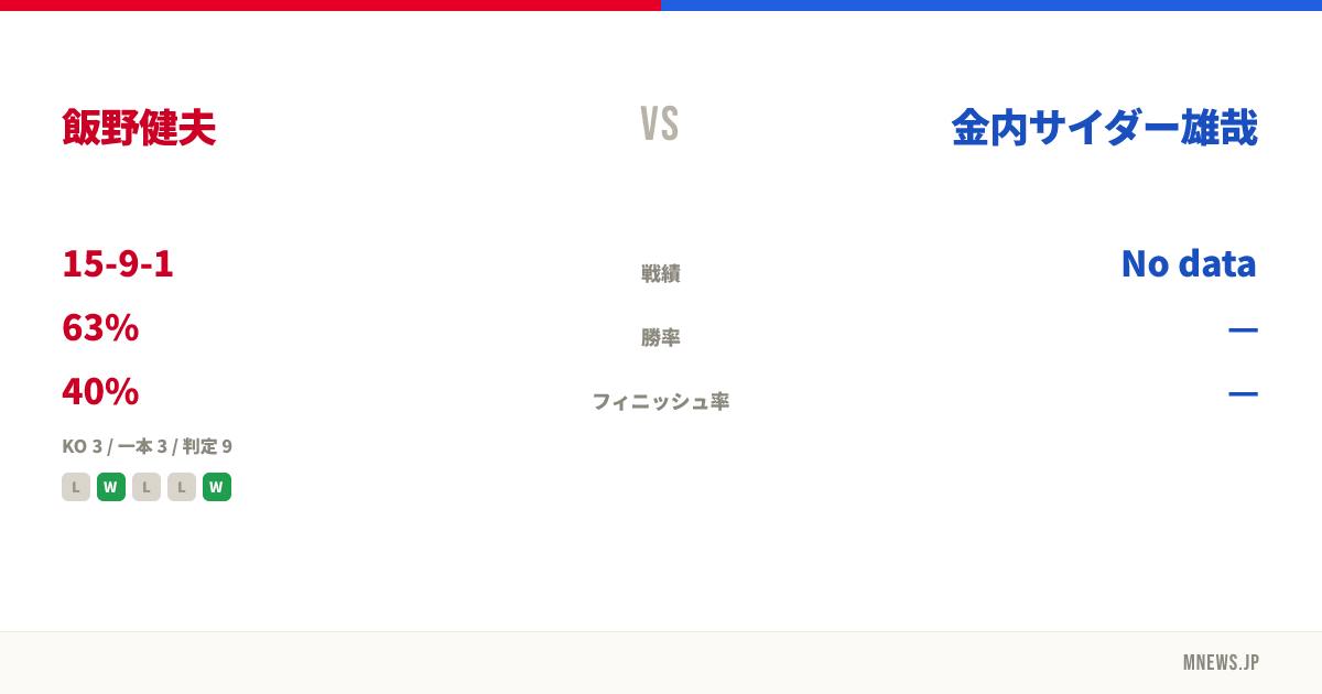 飯野健夫 vs 金内サイダー雄哉