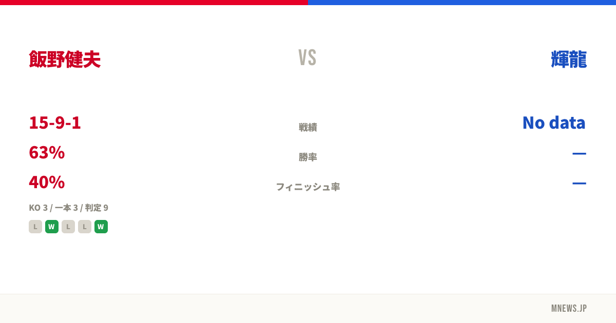 飯野健夫 vs 輝龍