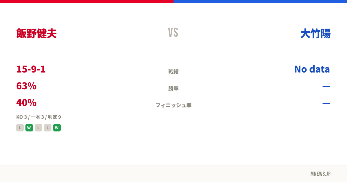 飯野健夫 vs 大竹陽