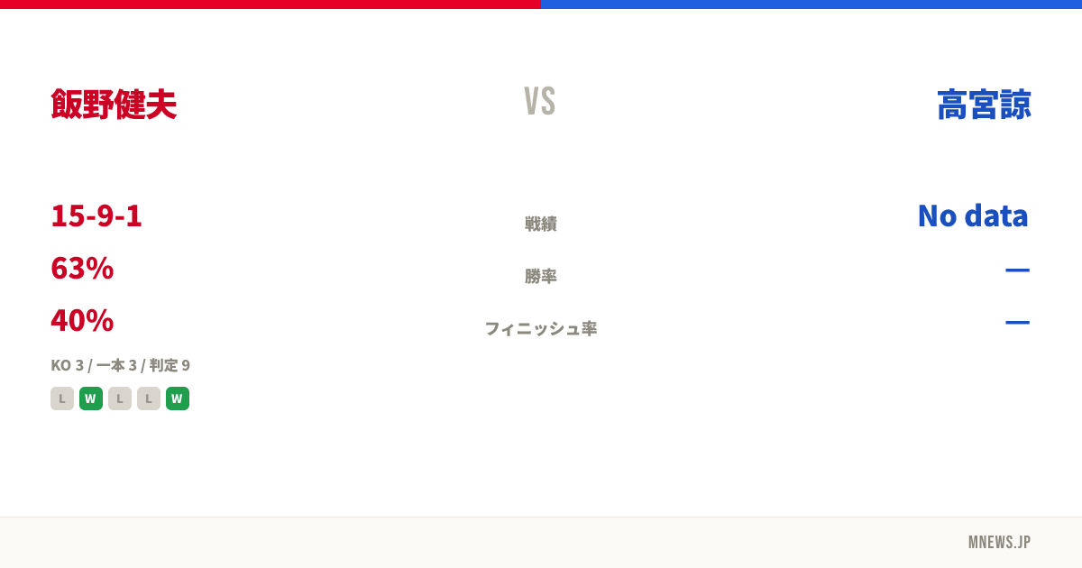 飯野健夫 vs 高宮諒