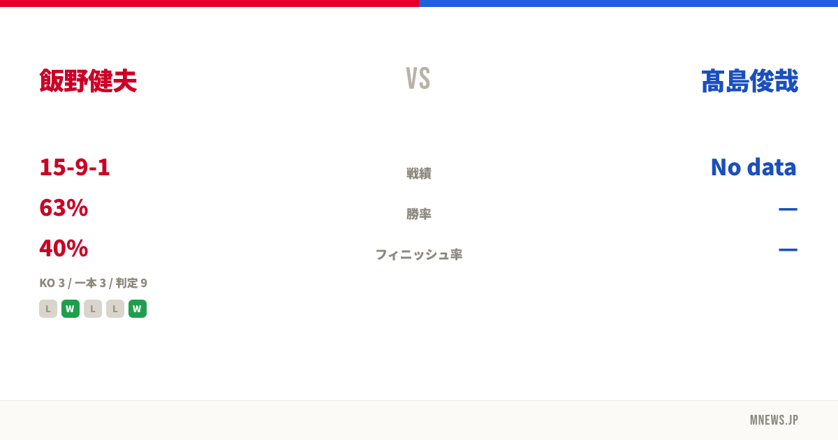 飯野健夫 vs 髙島俊哉