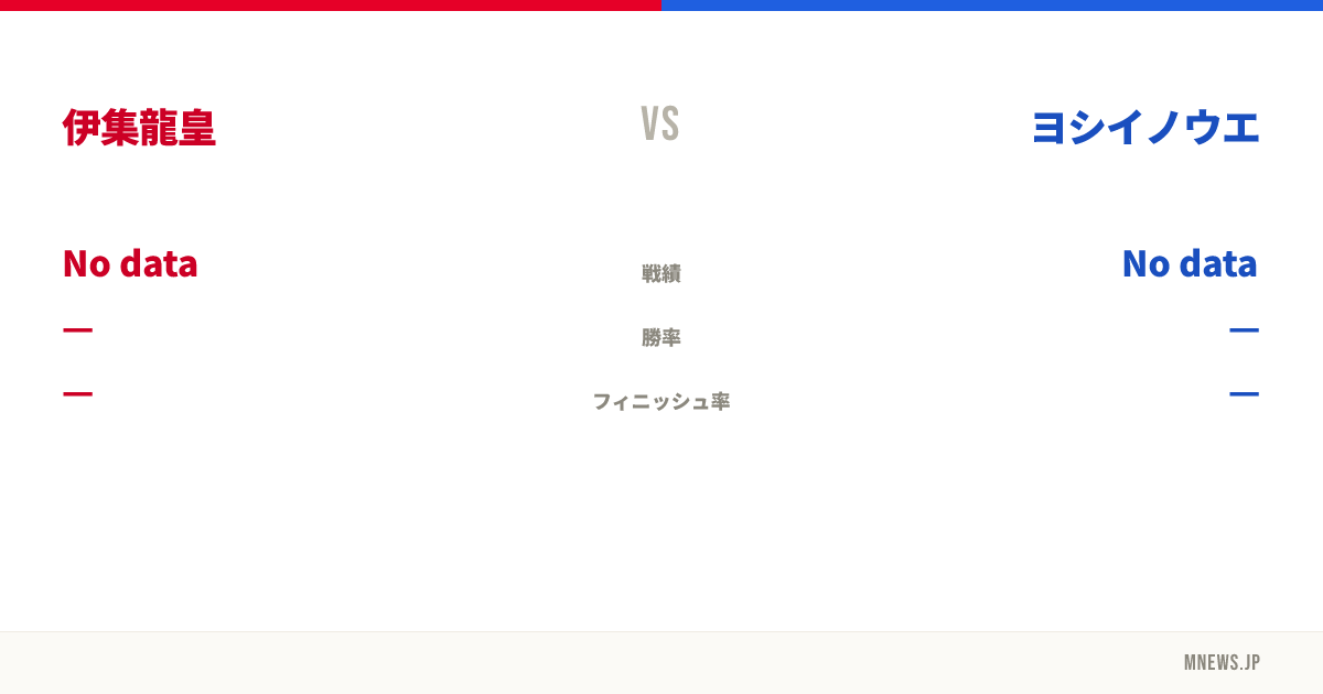 伊集龍皇 vs ヨシイノウエ