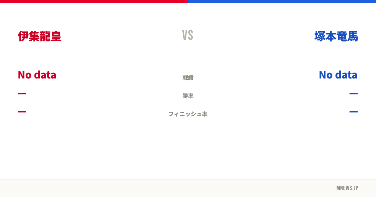伊集龍皇 vs 塚本竜馬