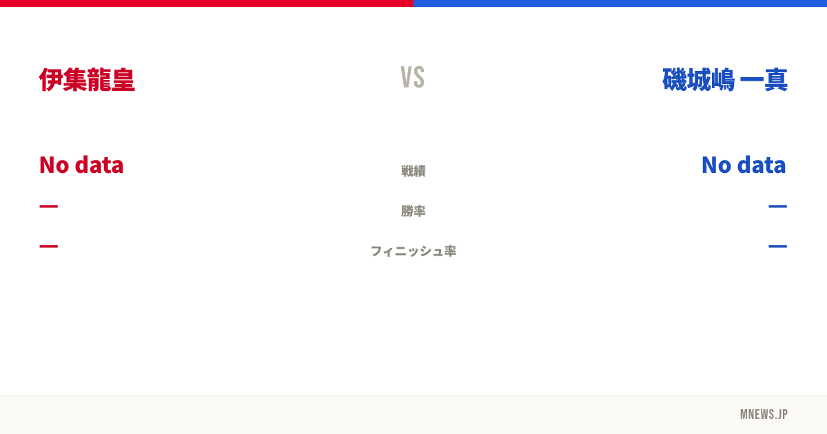 伊集龍皇 vs 磯城嶋 一真