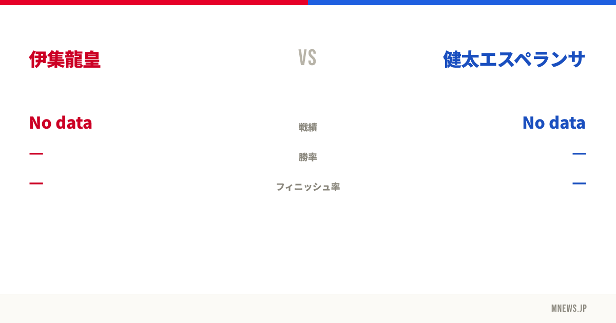 伊集龍皇 vs 健太エスペランサ