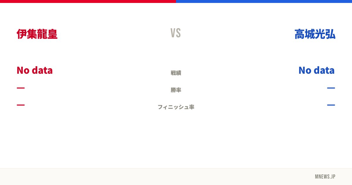 伊集龍皇 vs 高城光弘