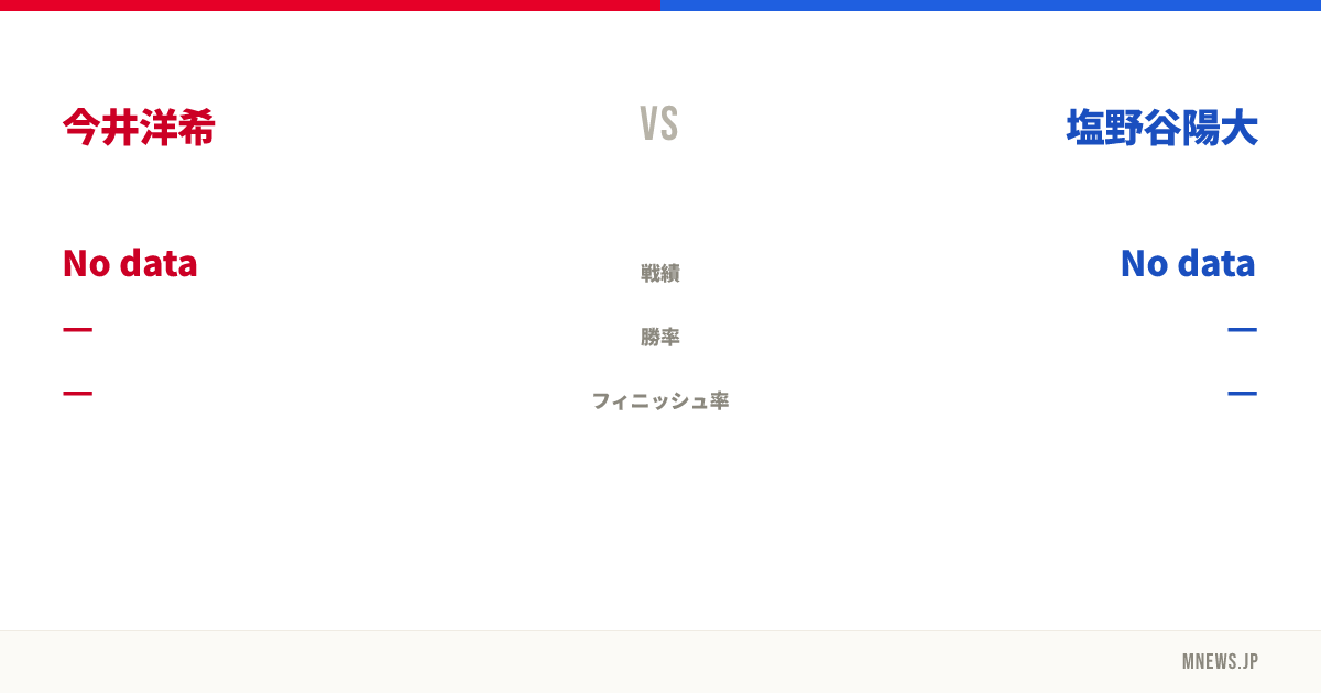 今井洋希 vs 塩野谷陽大