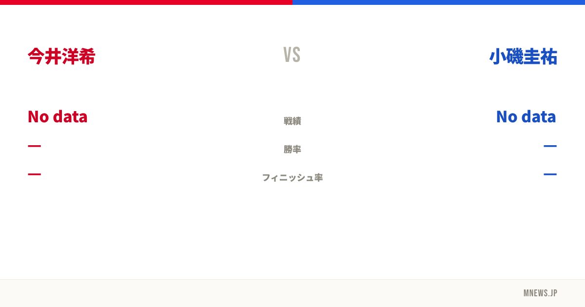 今井洋希 vs 小磯圭祐
