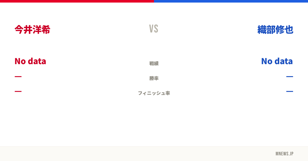 今井洋希 vs 織部修也