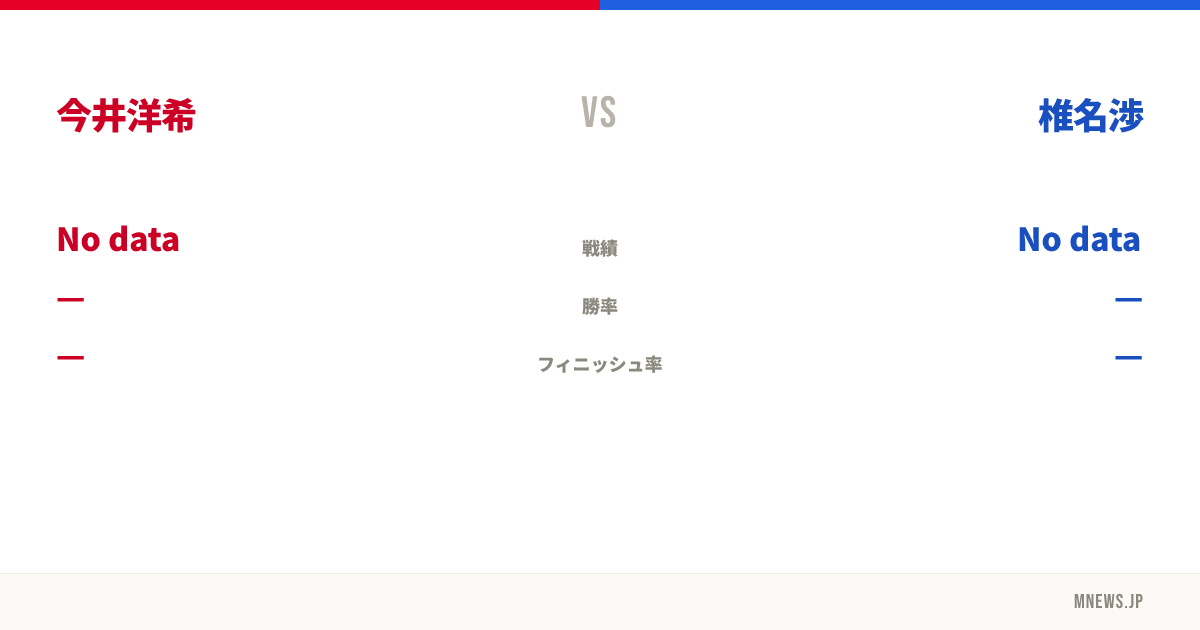 今井洋希 vs 椎名渉
