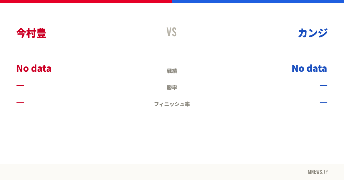 今村豊 vs カンジ