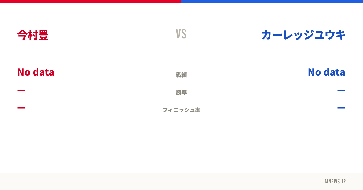 今村豊 vs カーレッジユウキ
