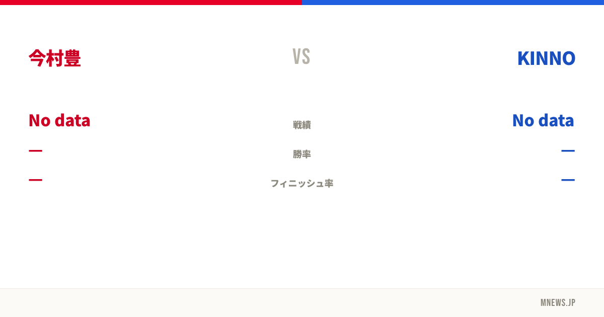 今村豊 vs KINNO